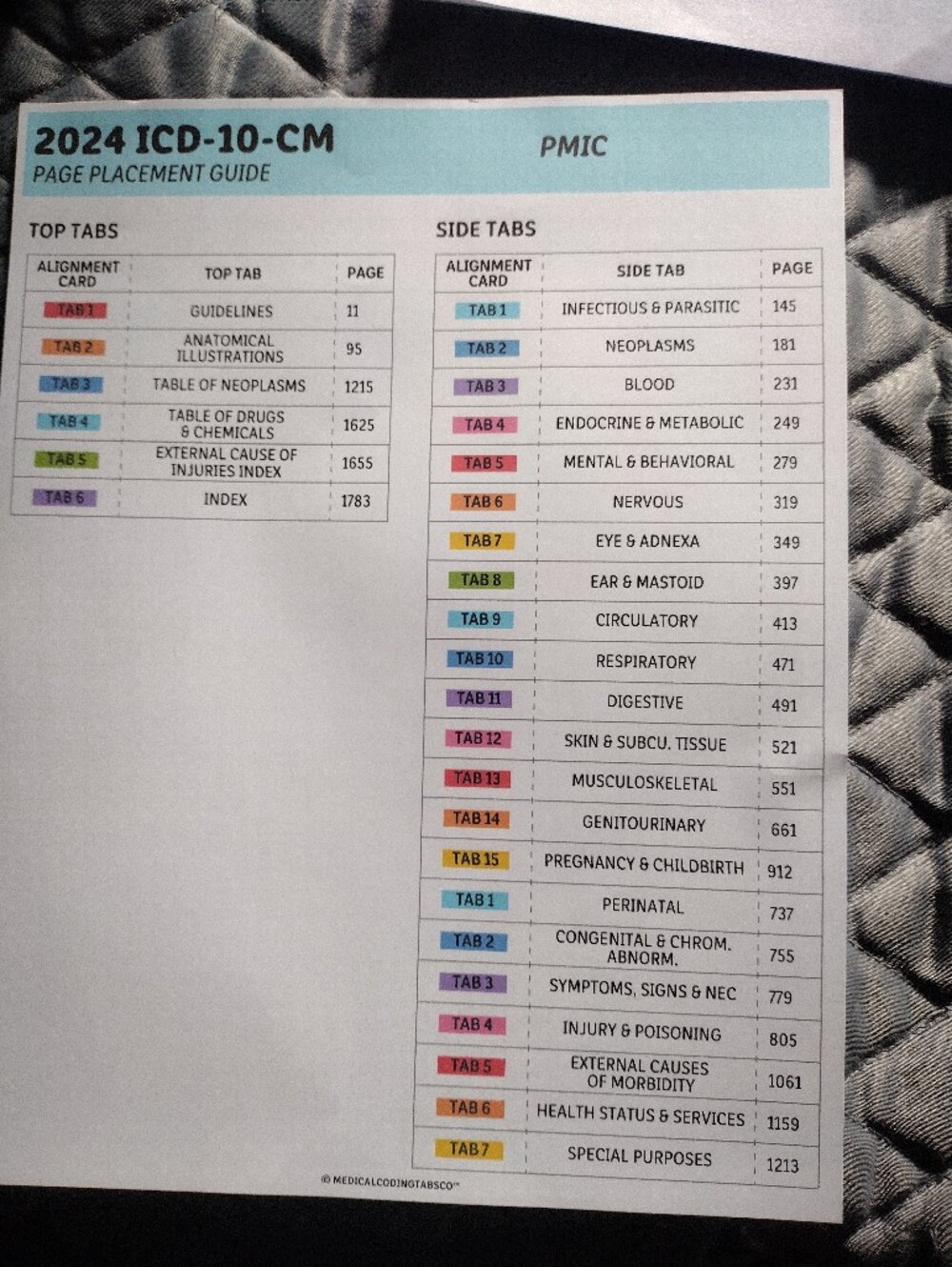 Medical Coding Book Tabs - Picture 10 of 12